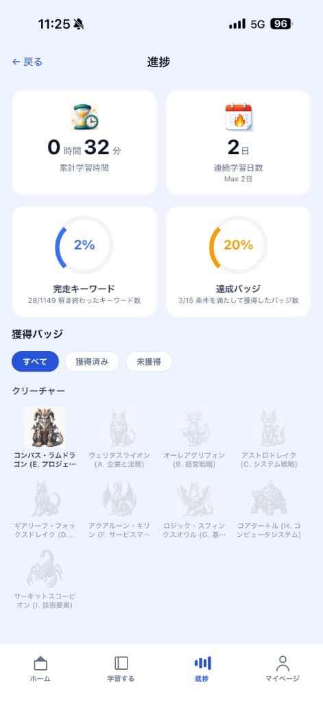 進捗ダッシュボード